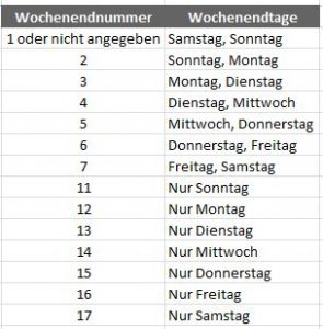 NETTOARBEITSTAGE2.INTL