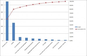 Pareto